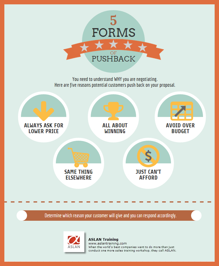 negotiation_infographic