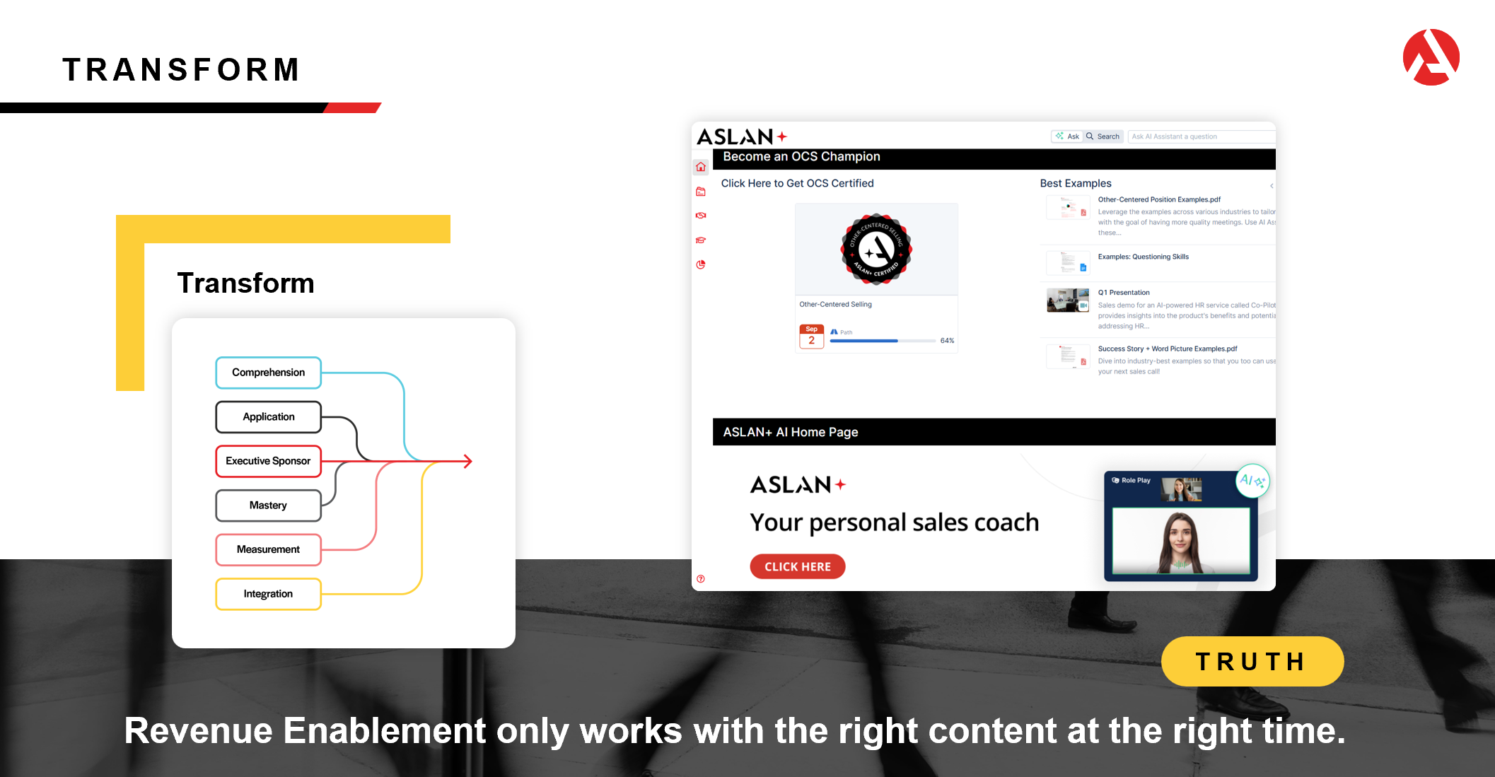 To drive transformation, you need five elements: Comprehension, Application, Mastery, Measurement, and Integration.