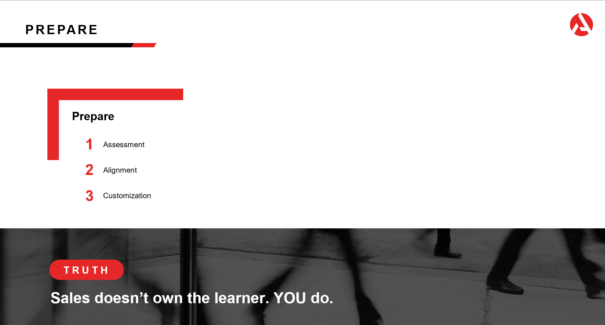 The "Prepare" stage includes three steps: assessment, alignment, and customization. AI can amplify preparation by helping you collect, process and analyze data before you begin creating your training and enablement content.