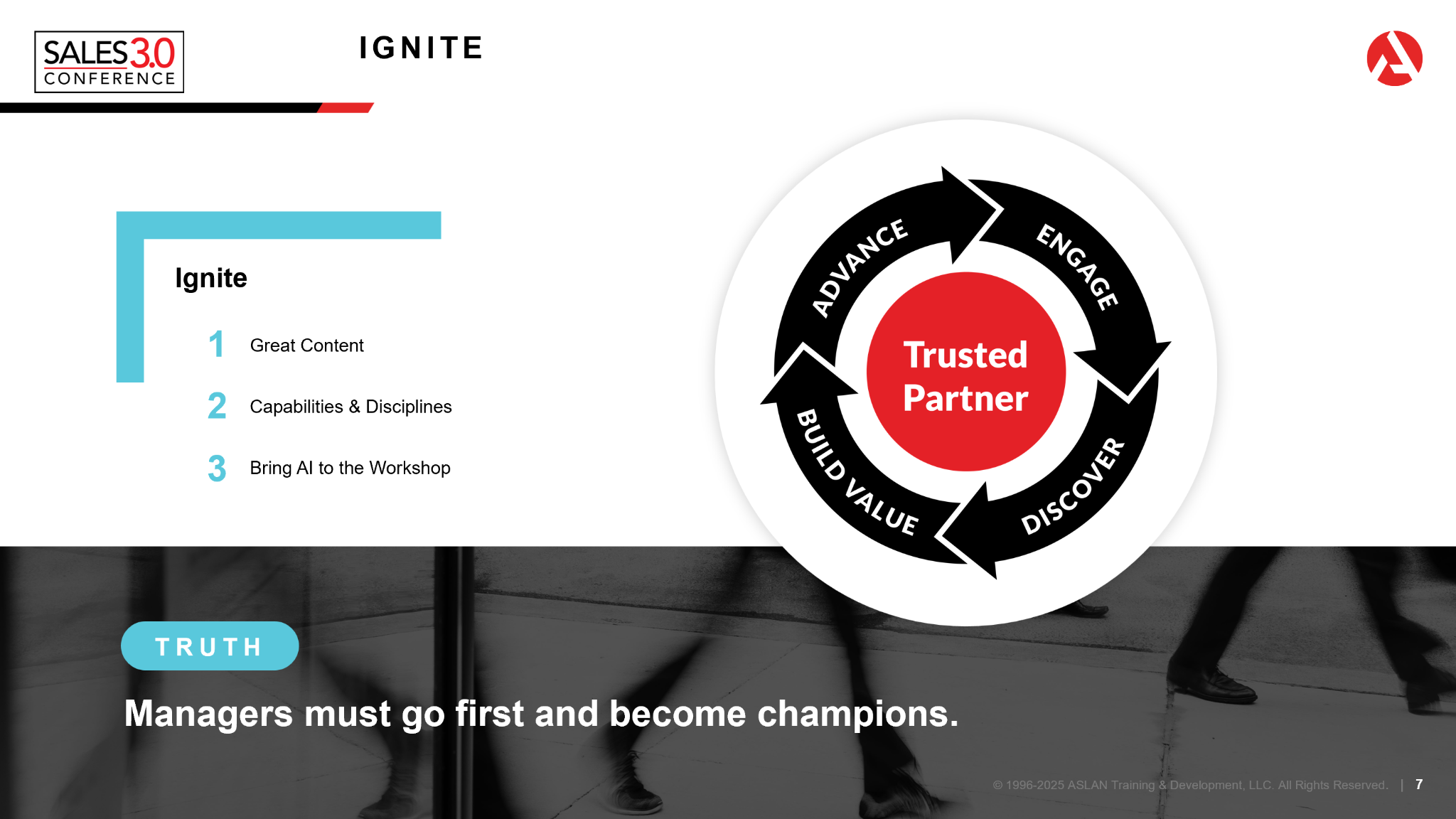 Presentation slide for the Ignite stage of ASLAN's training transformation framework, featuring the key principle: "Managers must go first and become champions."