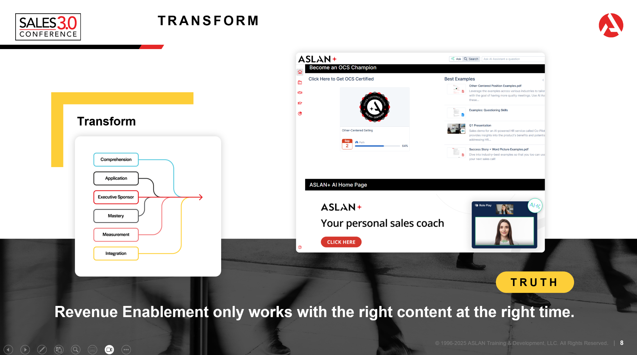 Presentation slide for the Transform stage of ASLAN's training transformation framework, featuring the key principle: "Revenue Enablement only works with the right content at the right time."